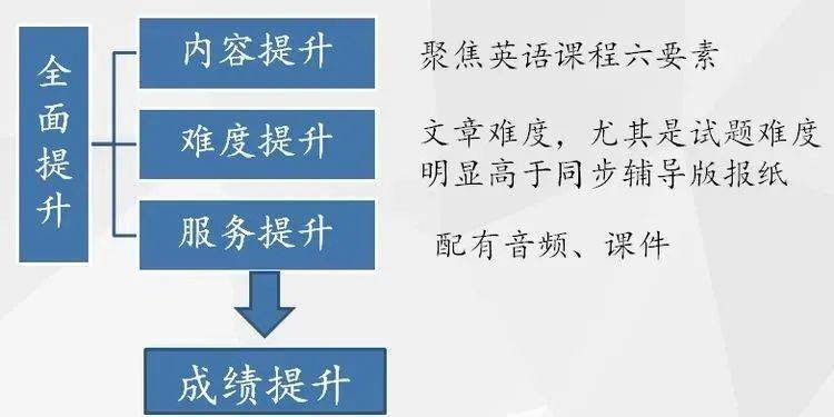 全面提升阅读体验：热门阅读类全方位推广指南