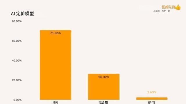 全面解析：企业AI应用报告撰写指南及实例分析