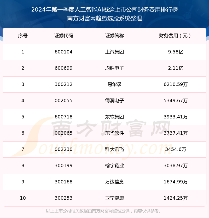 AI企业定义与排行榜：知名AI企业及上市公司排名概述