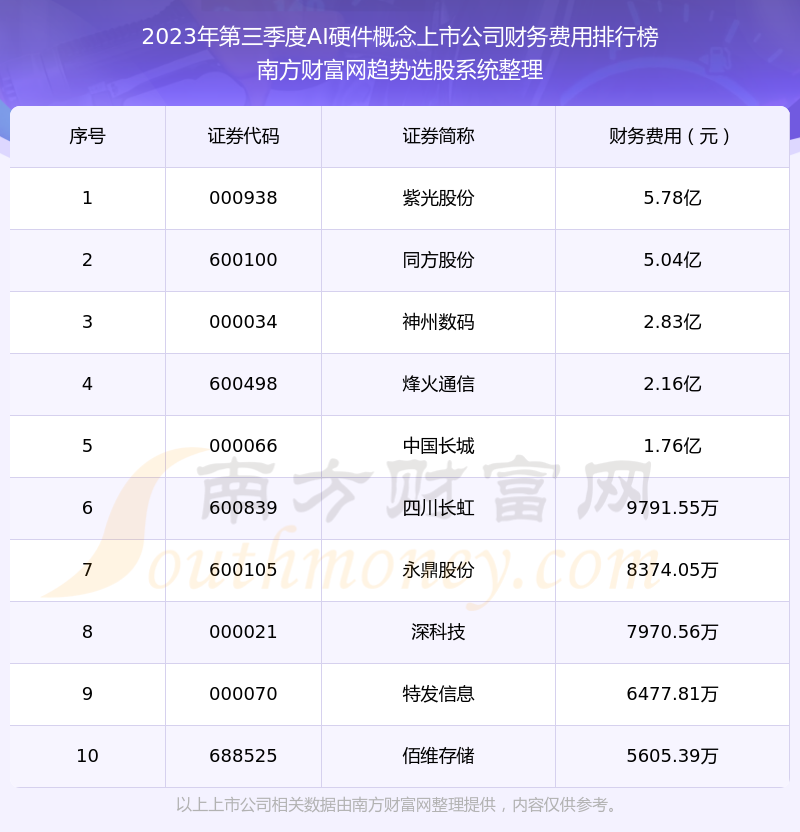 AI企业定义与排行榜：知名AI企业及上市公司排名概述