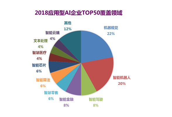 AI企业定义与排行榜：知名AI企业及上市公司排名概述