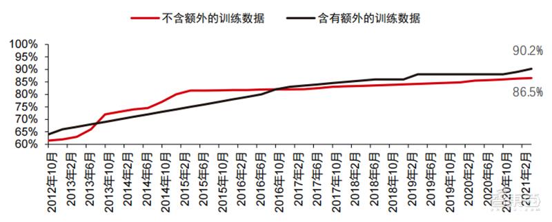 企业ai应用报告