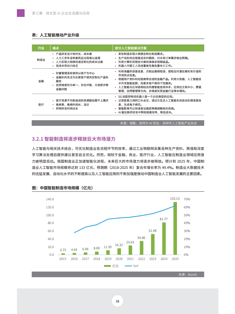 企业ai应用报告