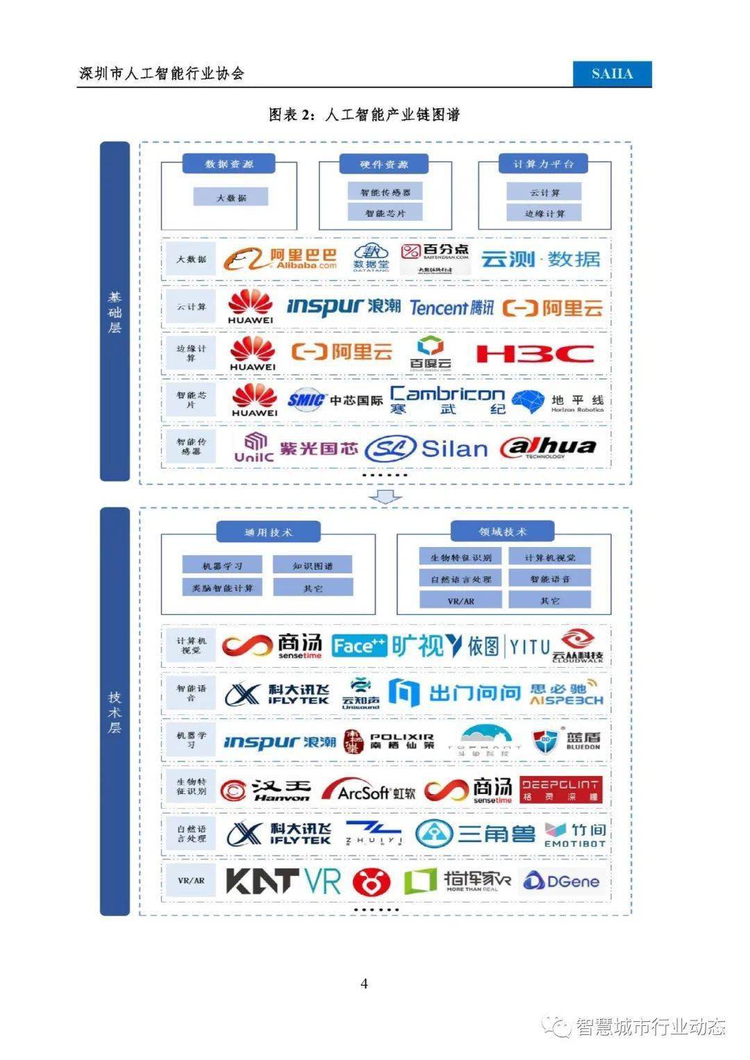 2021 AI智能脚本编程指南