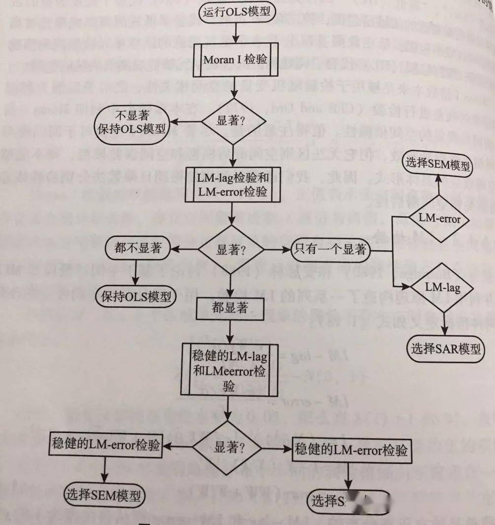 AI扭曲变换命令使用指南