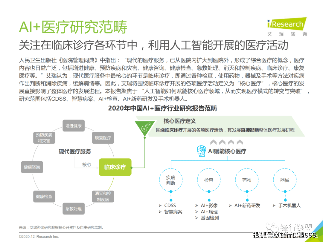 AI技术在医疗行业应用的市场调研与分析——AI医疗市场深度研究报告