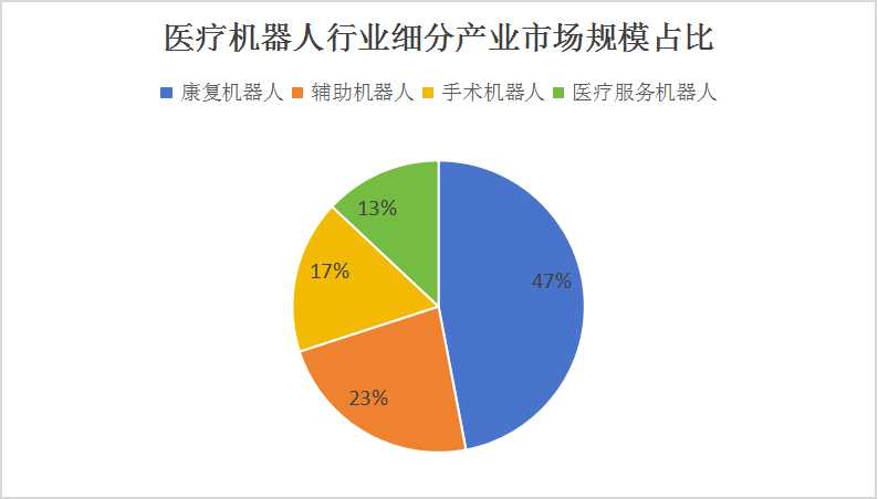 AI技术在医疗行业应用的市场调研与分析——AI医疗市场深度研究报告