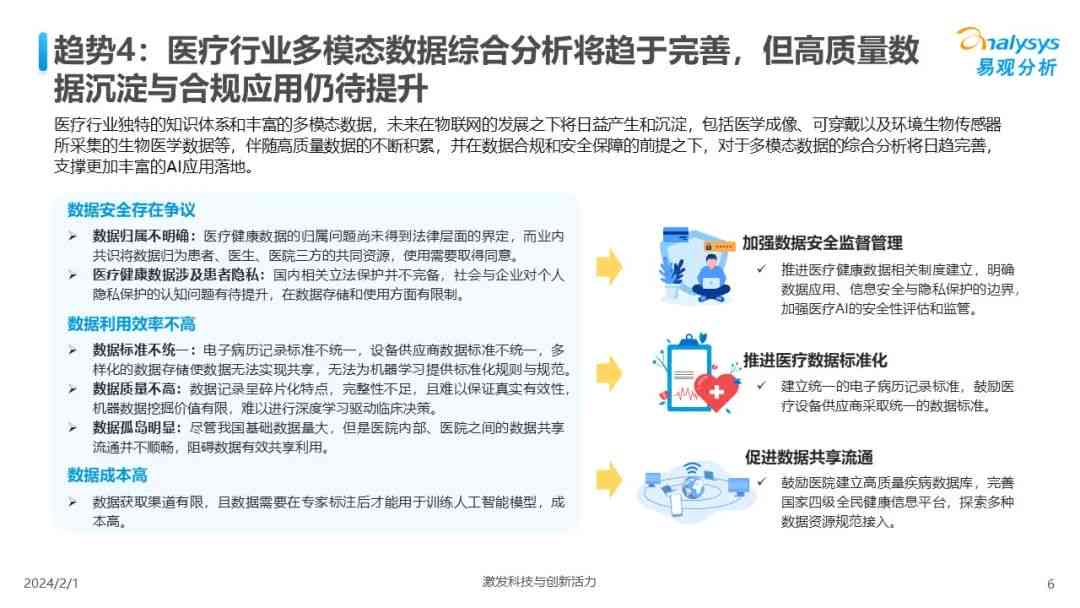 2024年AI医疗行业市场调研综合报告：现状分析、发展趋势与投资机会全景解读