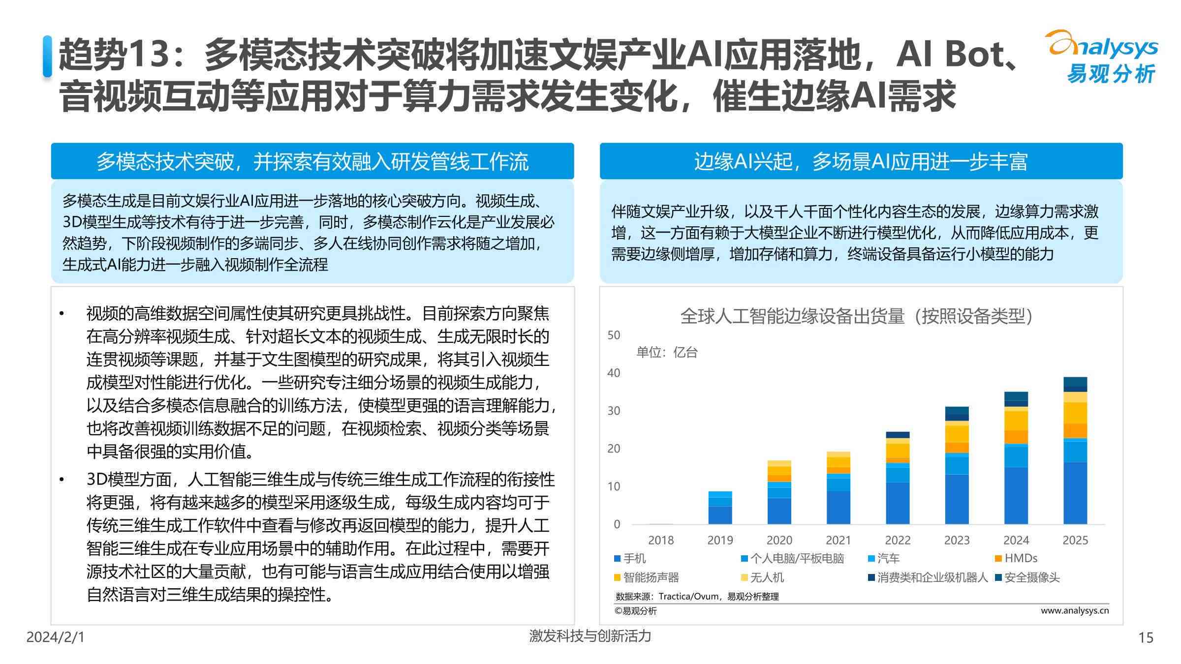 2024年AI医疗行业市场调研综合报告：现状分析、发展趋势与投资机会全景解读