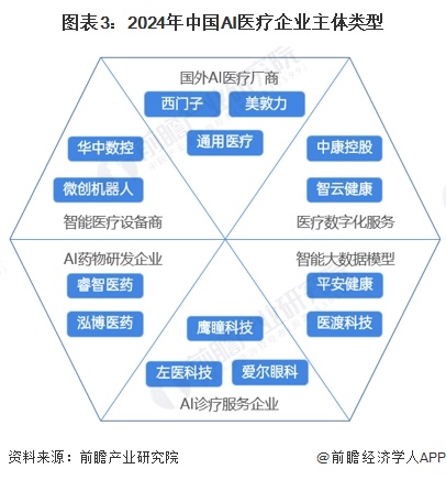 2024年AI医疗行业市场调研综合报告：现状分析、发展趋势与投资机会全景解读