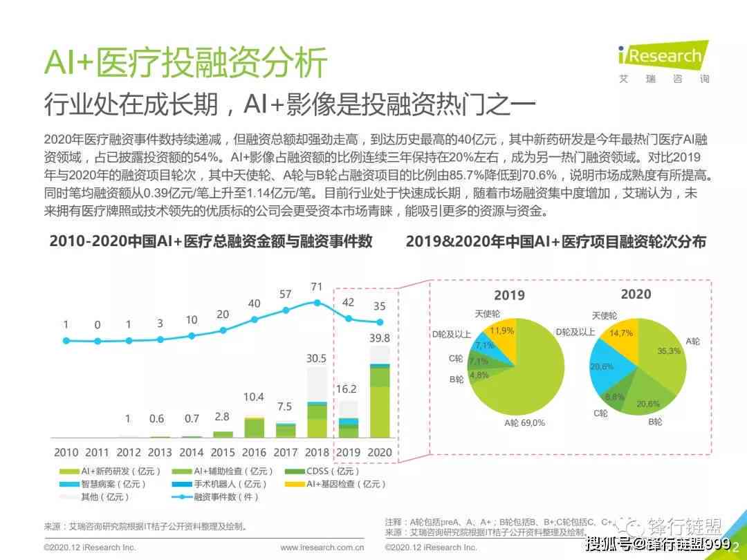 AI医疗行业研究：现状、方向与成果综述