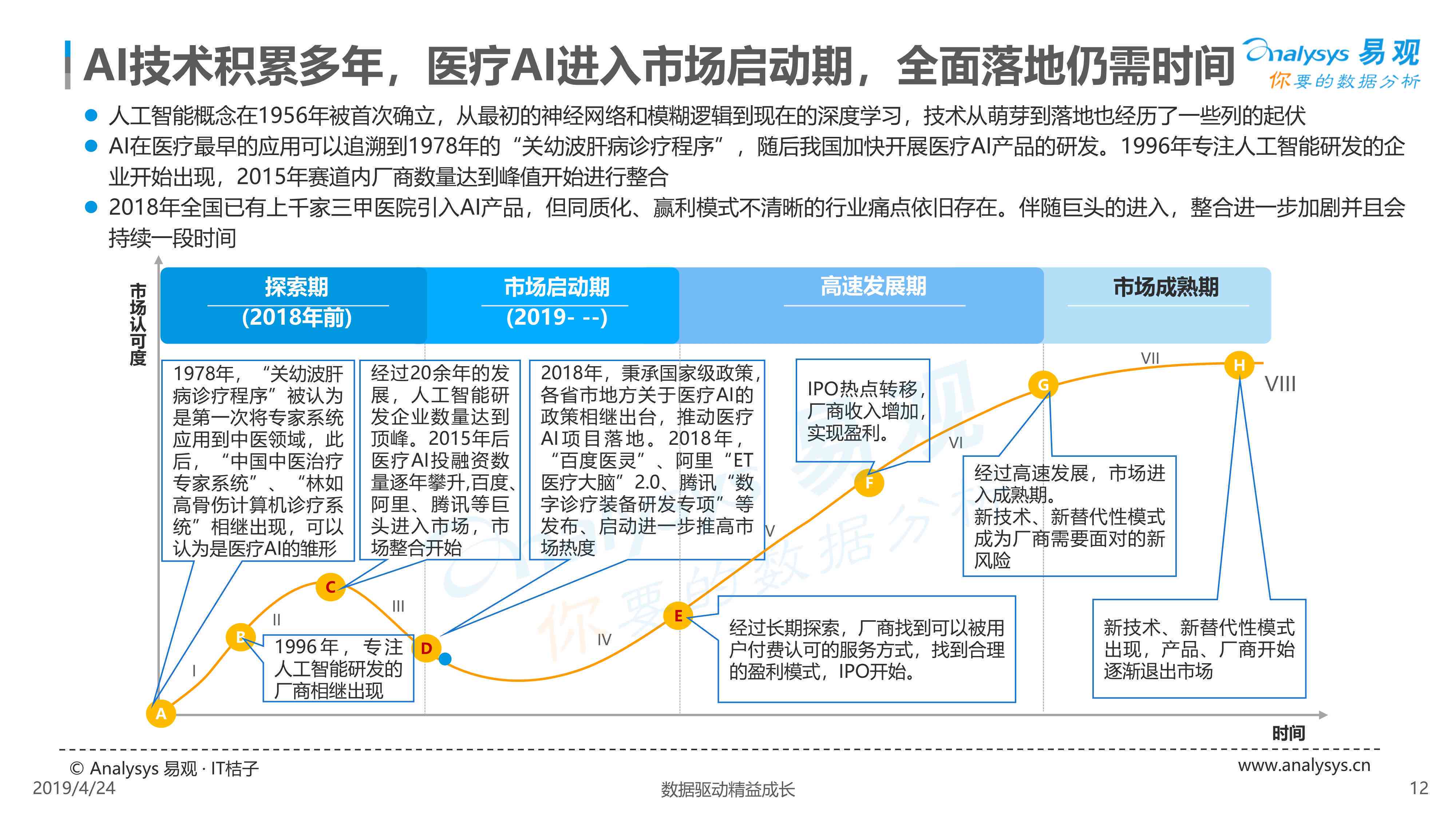 AI医疗行业研究：现状、方向与成果综述