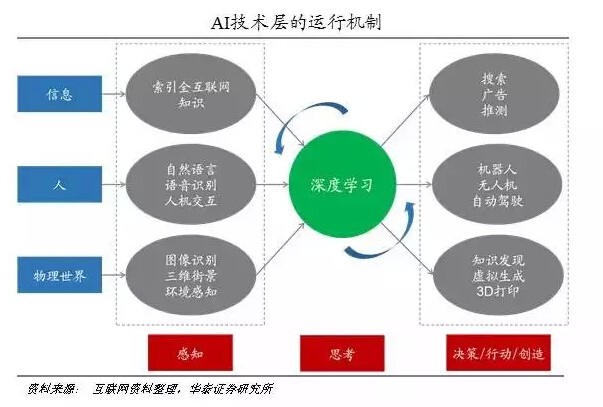 探索AI在医疗行业的深度应用与未来前景