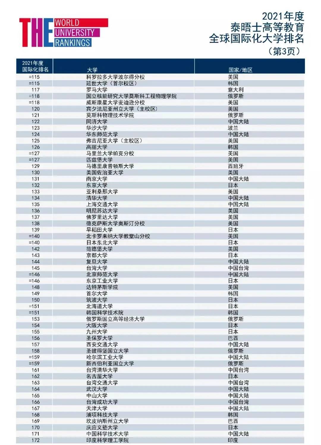 全世界AI人才数量排名：最新全球前十榜单