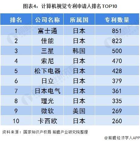 全世界AI人才数量排名：最新全球前十榜单