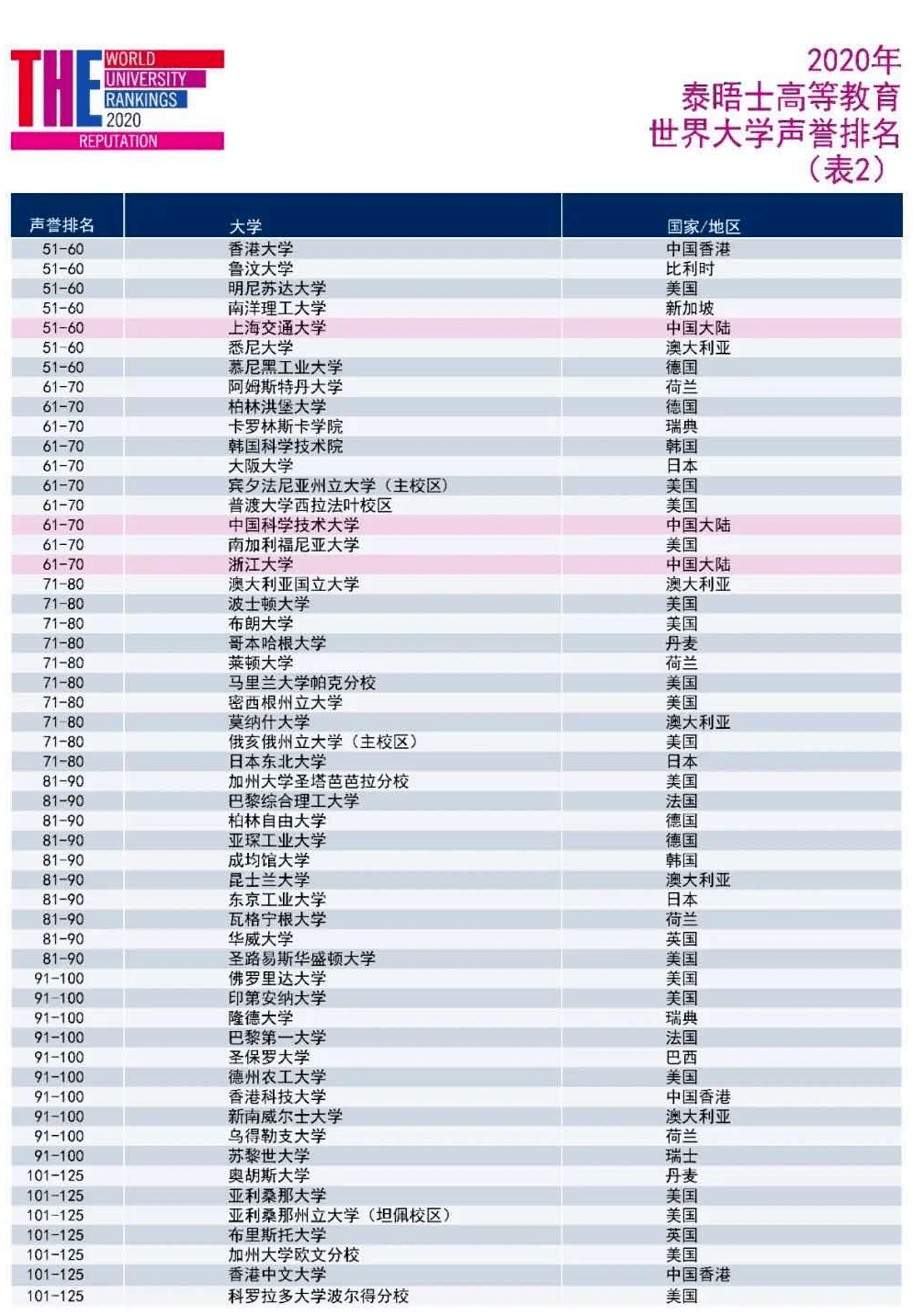 全世界AI人才数量排名：最新全球前十榜单