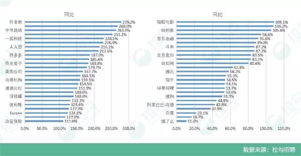 AI行业人才短缺超过500万，薪酬超越互联网与金融行业