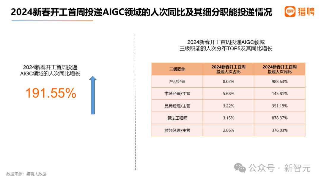 ai人才报告排名