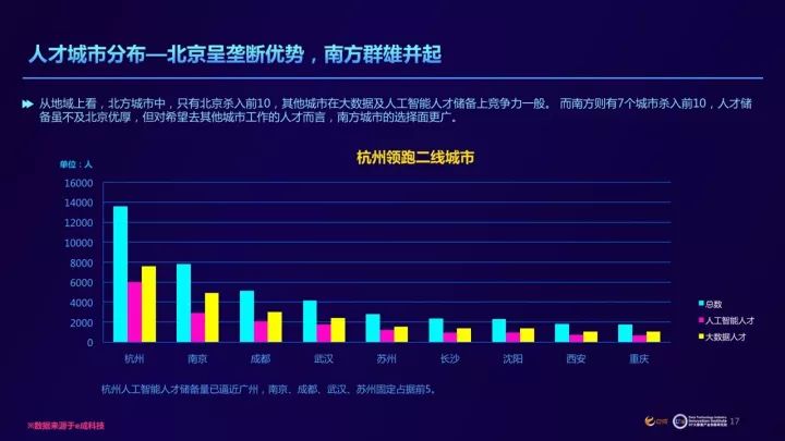 ai人才报告排名