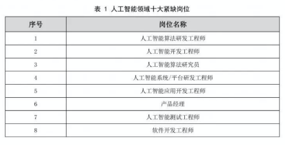 ai人才报告排名