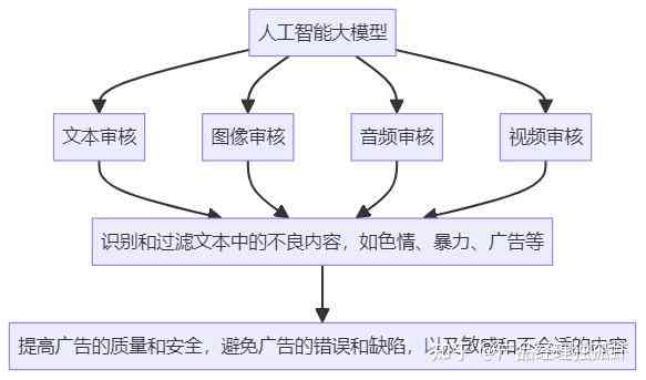 全面解析：撰写AI人工智能推广文案的策略与技巧及常见问题解决方案