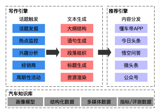 ai写作机器人免费可用