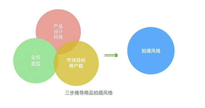 怎么用ai写产品详情文案