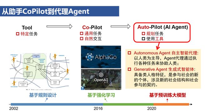 人工智能综合报告：全面解读AI技术、应用、发展趋势与未来展望