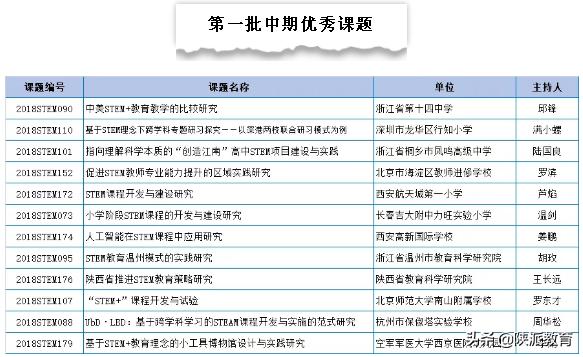 AI课题申报写作材料是什么？它们通常包括哪些内容