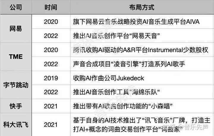 ai会写歌吗研究报告