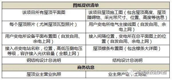 AI创作中心分类填写指南与技巧全面解析