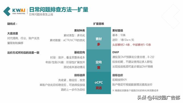 全方位智能辅助写作系统：高效创作与优化解决方案