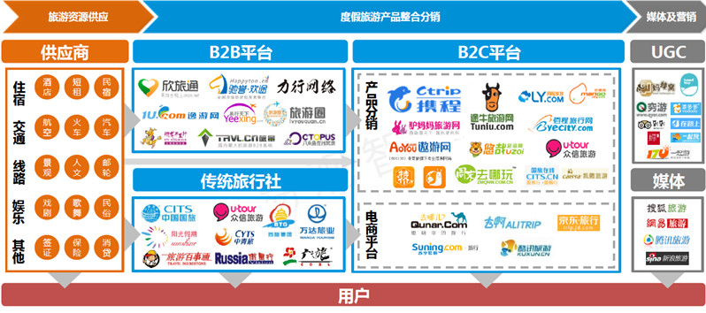 联合国AI报告架构设计及指南