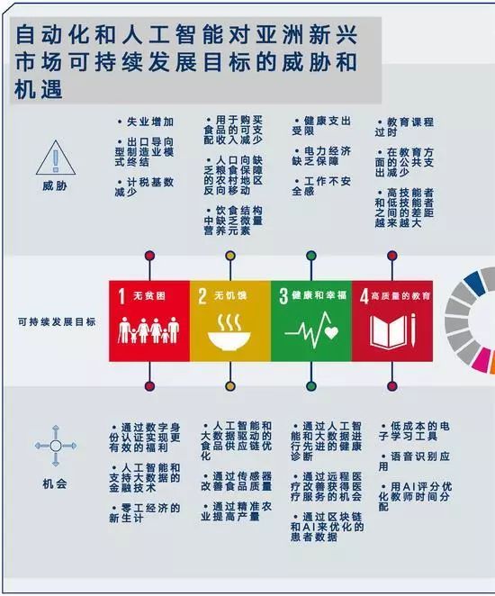 联合国ai报告架构