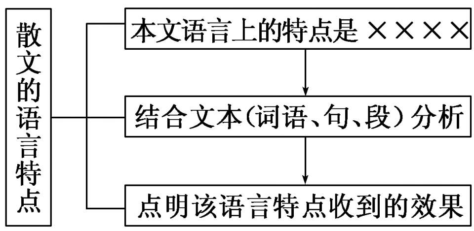 心文的含义及在不同语境中的应用解析