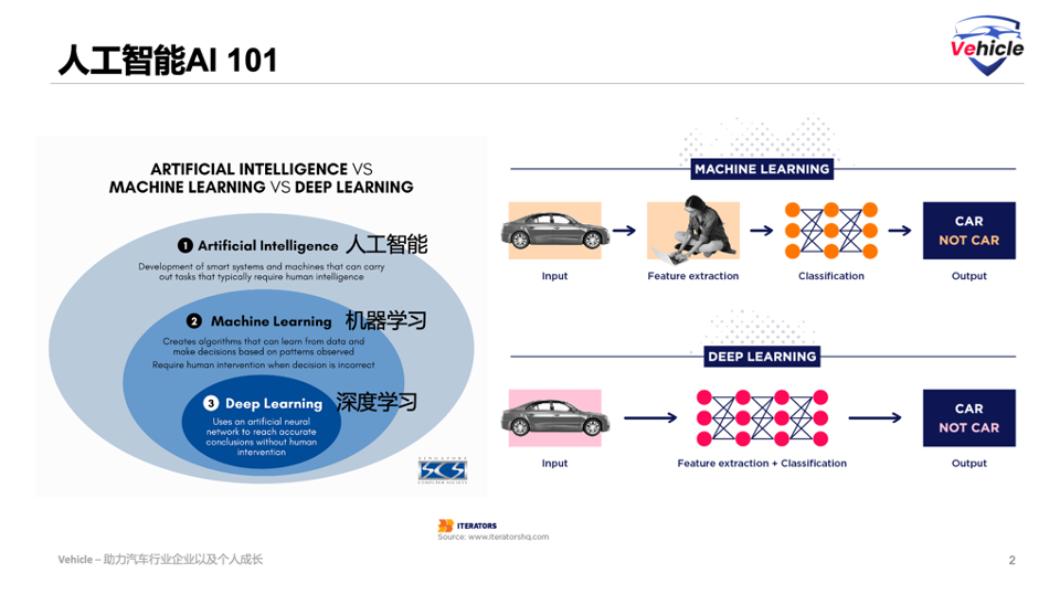 ai神经网络技巧研究报告范文：怎么写与大全