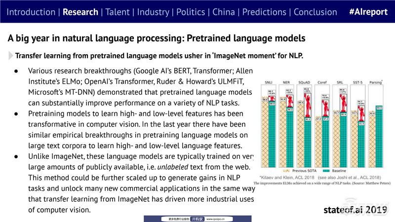 AI神经网络技巧与研究报告撰写指南