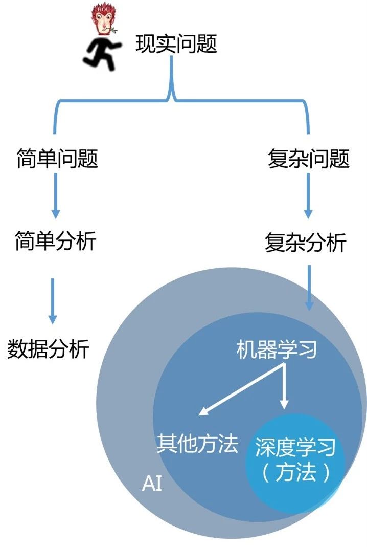 全面解析AI神经网络优化技巧与应用：研究报告深度总结