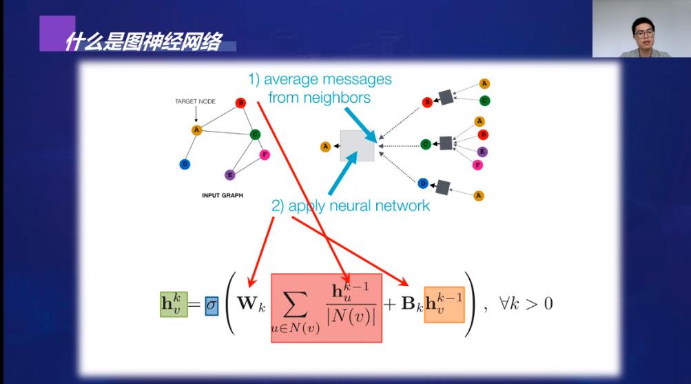 ai神经网络技巧研究报告