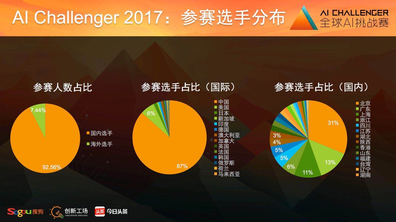 AI创作专家排名前十名是谁？他们有哪些特点？