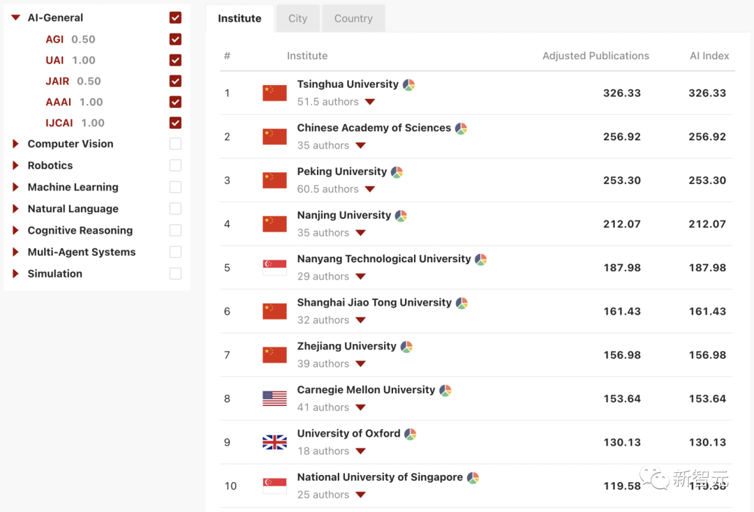 AI创作专家排名前十名是谁？他们有哪些特点？