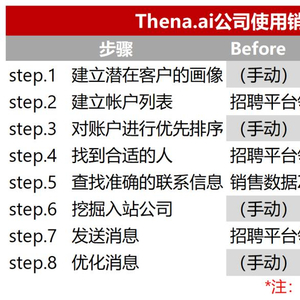 AI创作专家排名前十名是谁？他们有哪些特点？