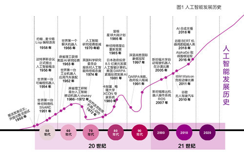 全方位揭秘：角色转真人AI算法技术与应用解析