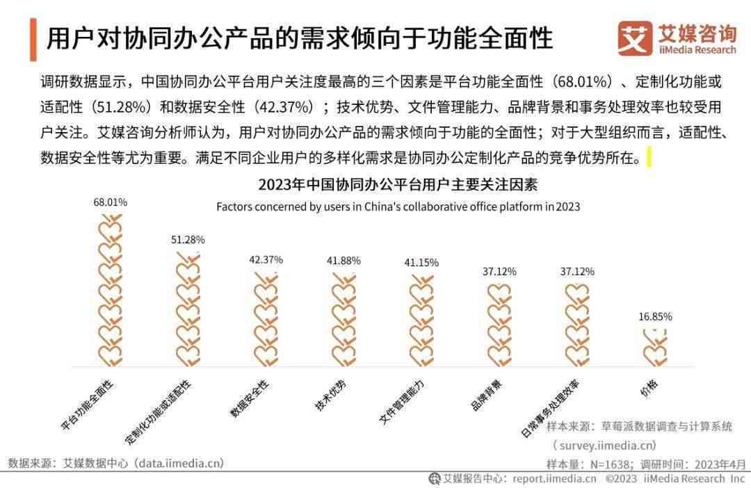 全方位评测：2023年写作软件排行，附功能与使用场景解析