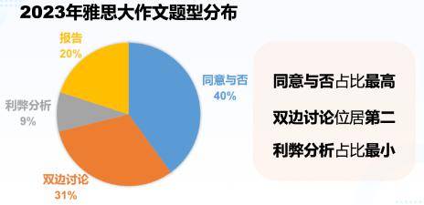 全方位评测：2023年写作软件排行，附功能与使用场景解析