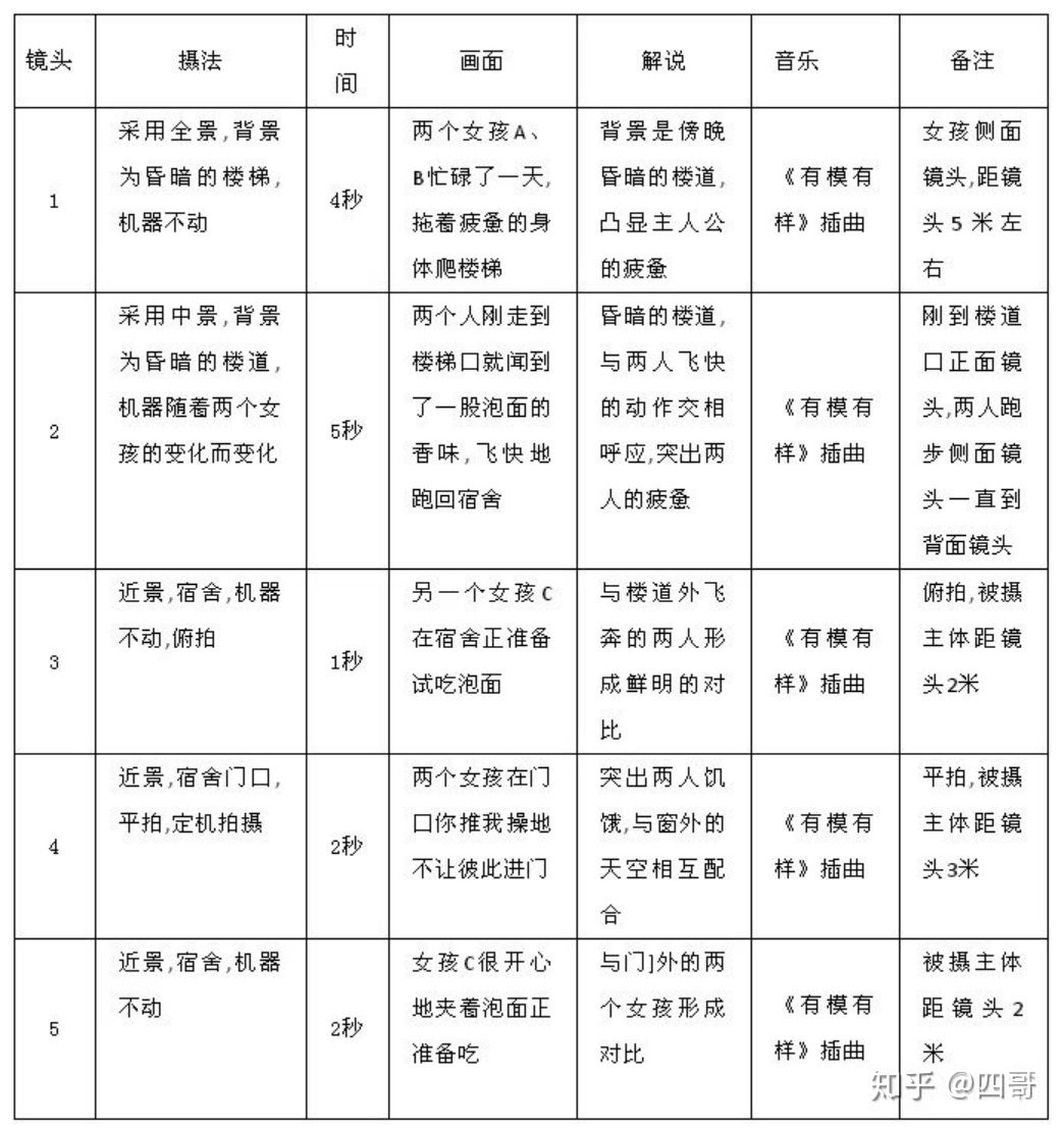 全面解析角色脚本：定义、用途及如何撰写