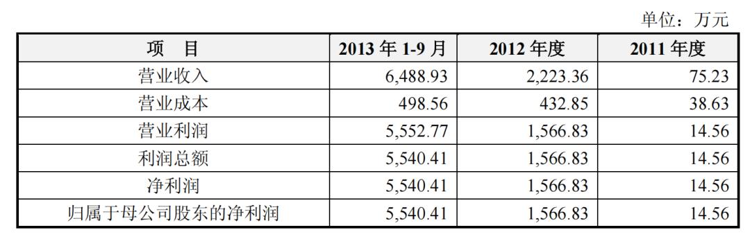 写报告书用什么软件和文档？推荐工具与书籍