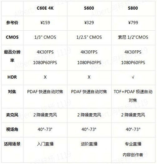 全方位指南：选择最适合您的报告制作软件，高效解决问题与满足需求