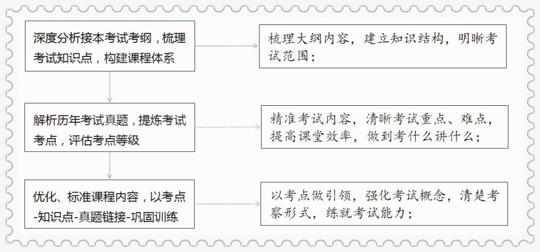 全方位指南：选择最适合您的报告制作软件，高效解决问题与满足需求