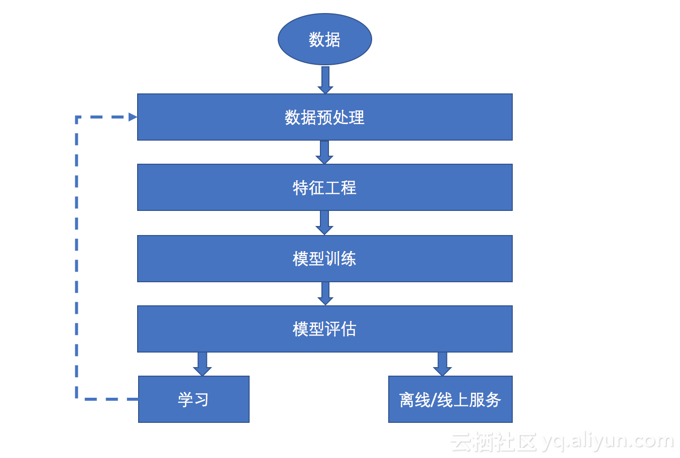 深度解析：未来AI领域全景洞察——2025年AI十大发展趋势综合报告